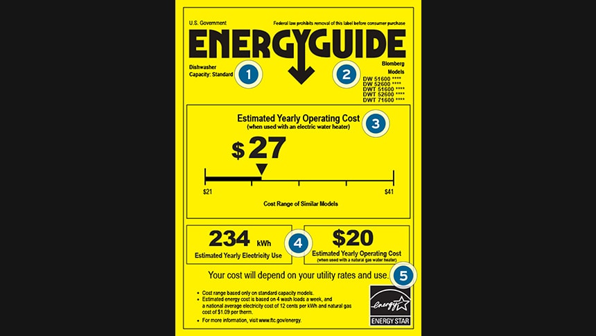 EnergyGuide sticker