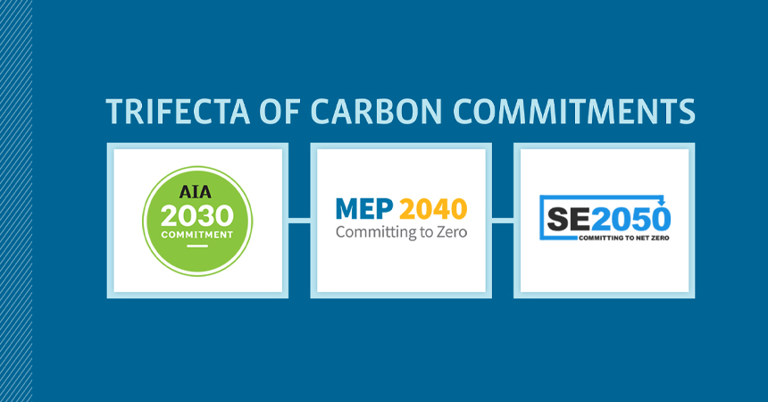 CARBON COMMITMENTS